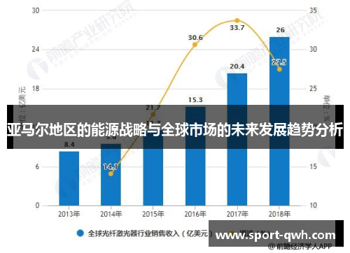 亚马尔地区的能源战略与全球市场的未来发展趋势分析